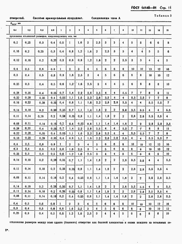 Страница 12 ГОСТ 14140-81