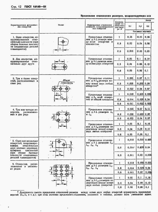 Страница 13 ГОСТ 14140-81