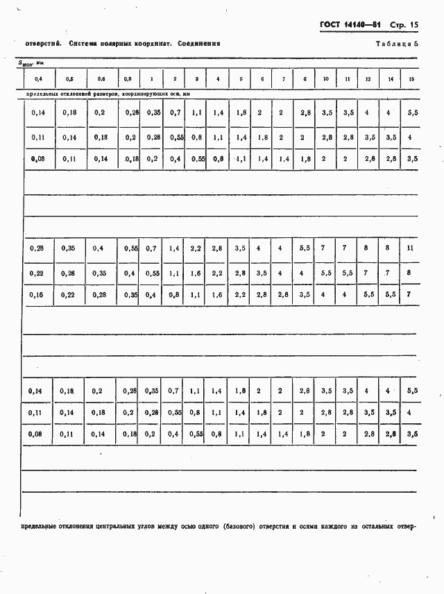 Страница 16 ГОСТ 14140-81