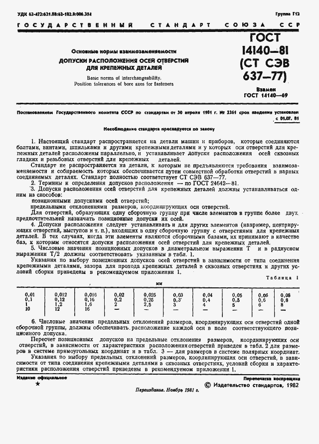 Страница 2 ГОСТ 14140-81