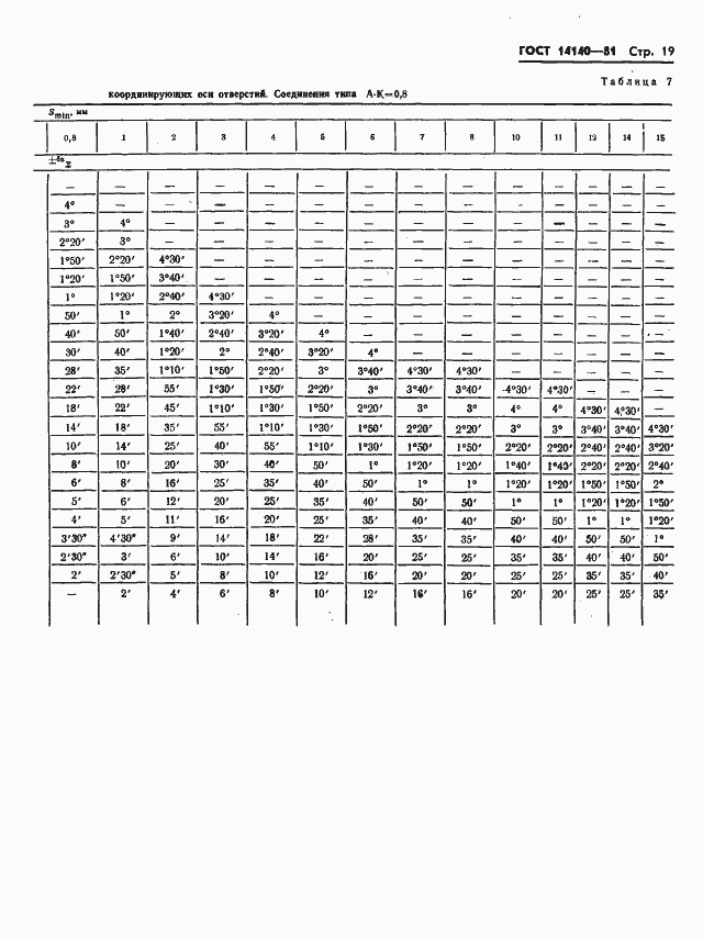 Страница 20 ГОСТ 14140-81