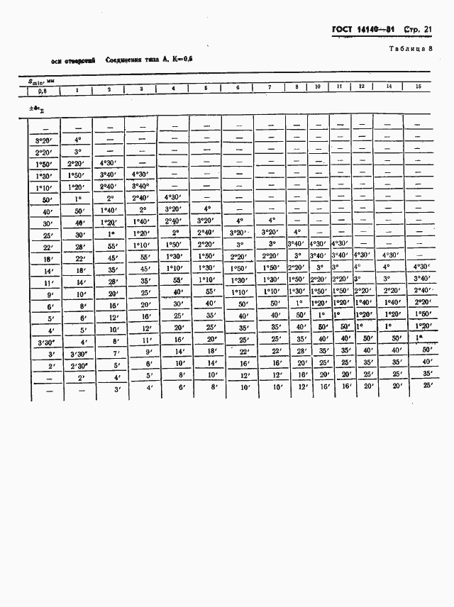Страница 22 ГОСТ 14140-81