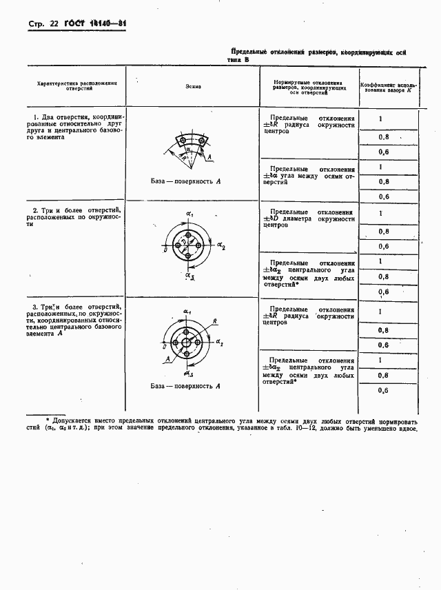 Страница 23 ГОСТ 14140-81