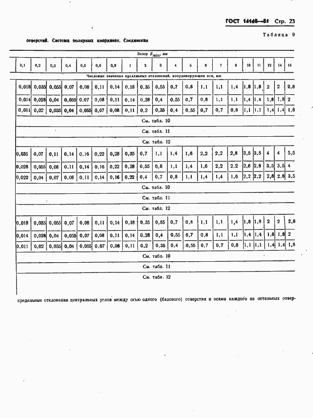 Страница 24 ГОСТ 14140-81