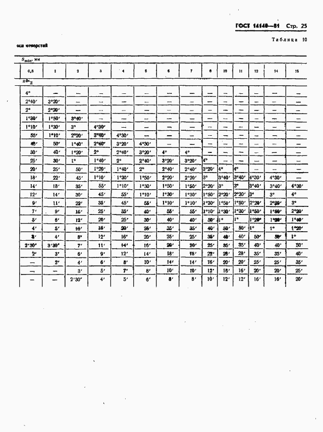 Страница 26 ГОСТ 14140-81