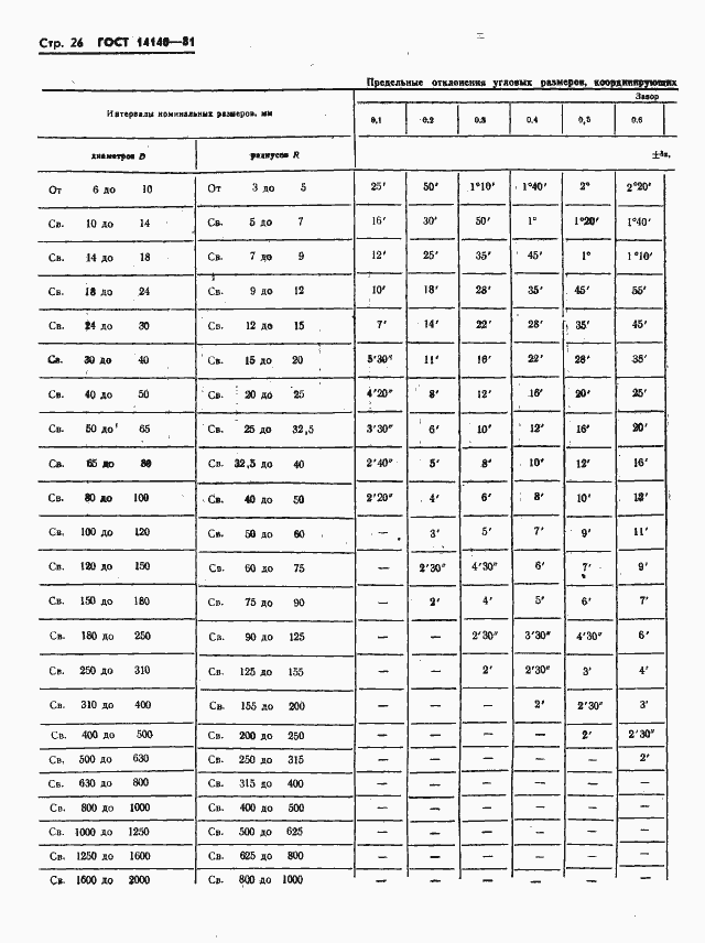 Страница 27 ГОСТ 14140-81