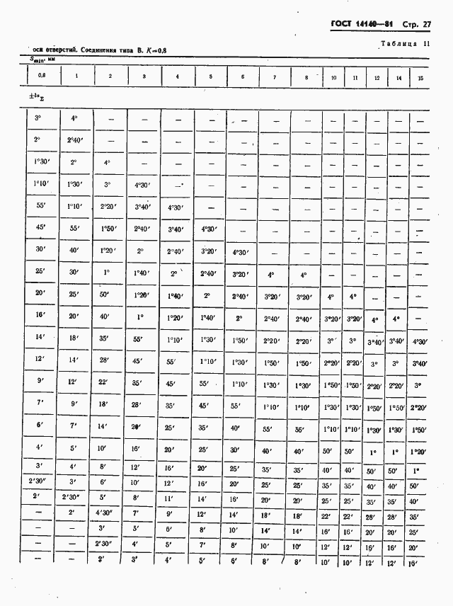 Страница 28 ГОСТ 14140-81