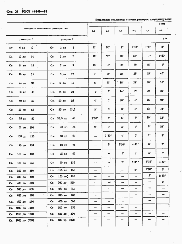 Страница 29 ГОСТ 14140-81