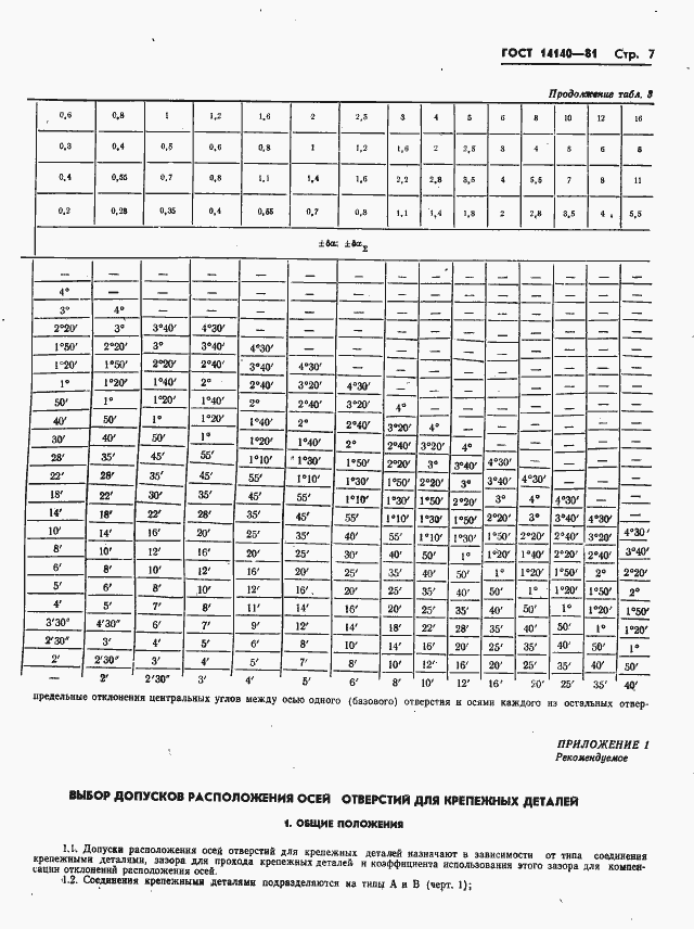 Страница 8 ГОСТ 14140-81