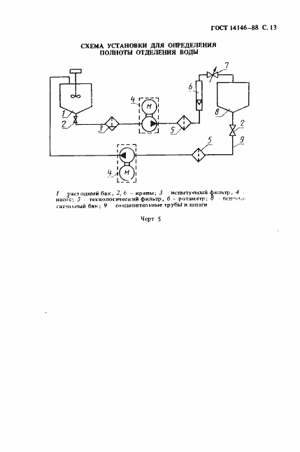 Страница 15 ГОСТ 14146-88