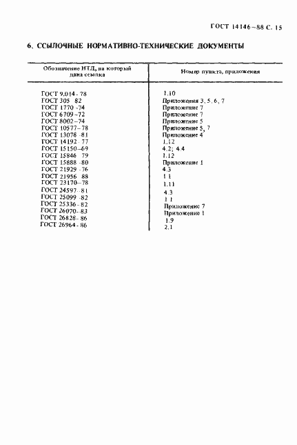 Страница 17 ГОСТ 14146-88