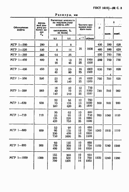 Страница 4 ГОСТ 14151-69