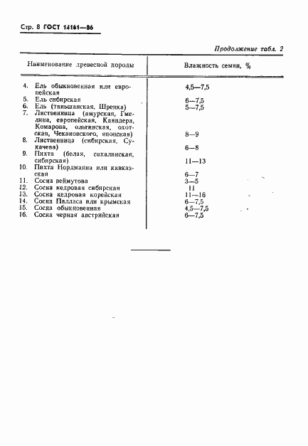 Страница 10 ГОСТ 14161-86