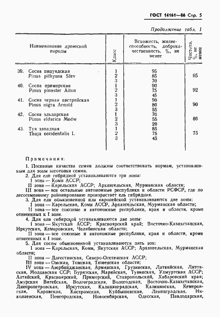Страница 7 ГОСТ 14161-86