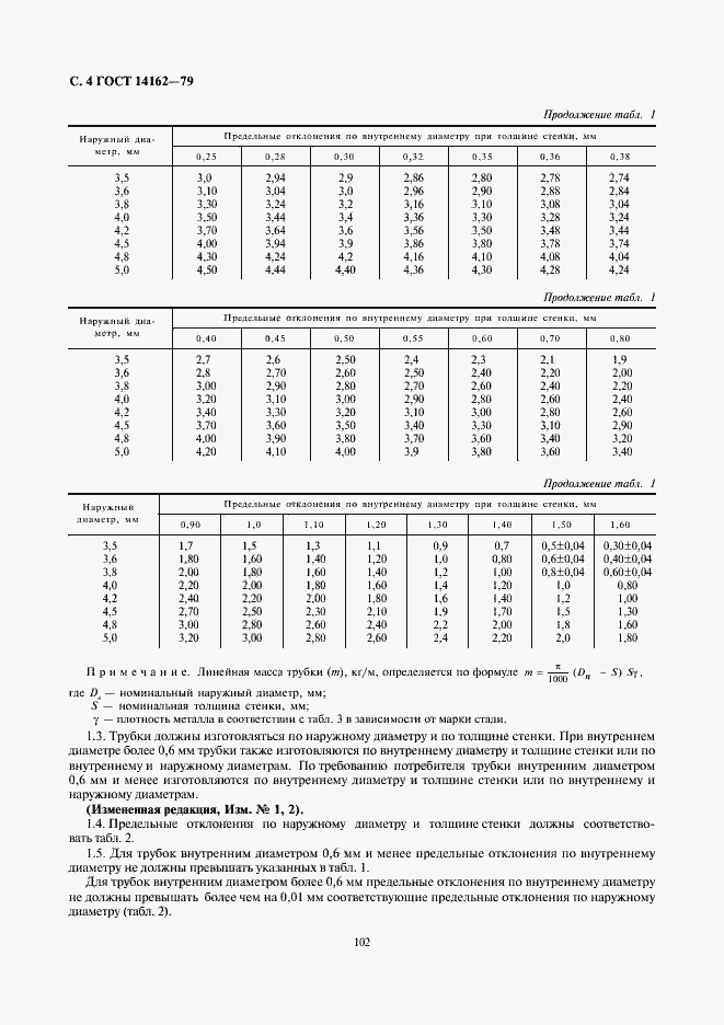 Страница 4 ГОСТ 14162-79