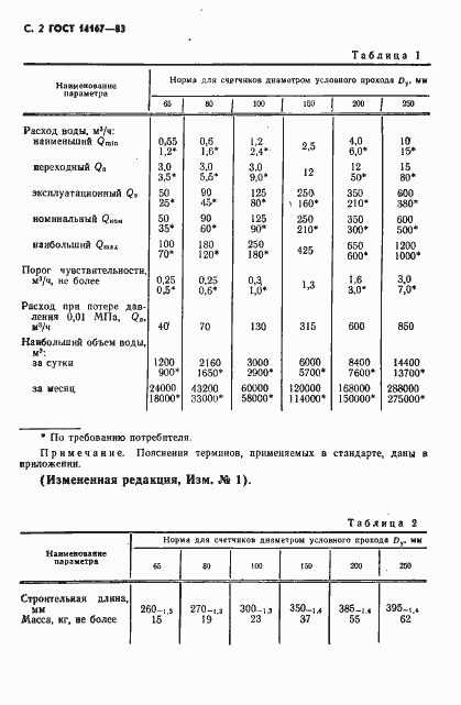 Страница 3 ГОСТ 14167-83