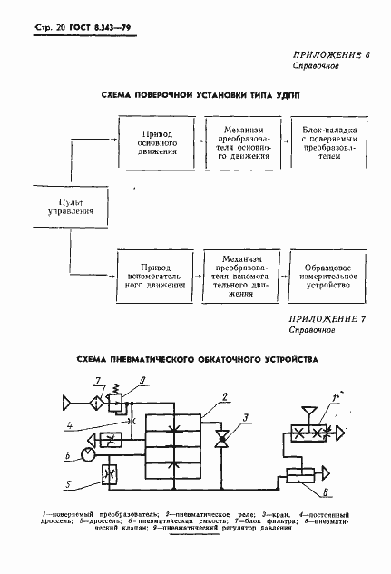 Страница 22 ГОСТ 8.343-79