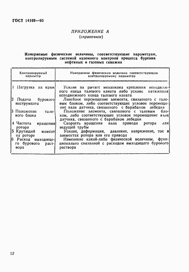 Страница 14 ГОСТ 14169-93