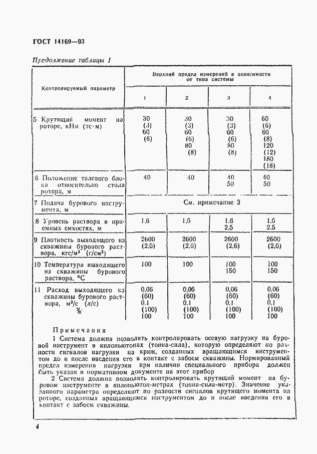 Страница 6 ГОСТ 14169-93