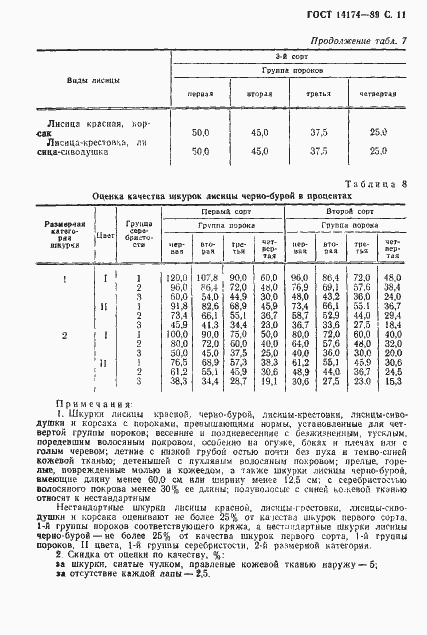 Страница 12 ГОСТ 14174-89