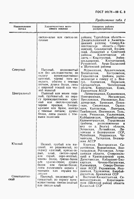 Страница 4 ГОСТ 14174-89