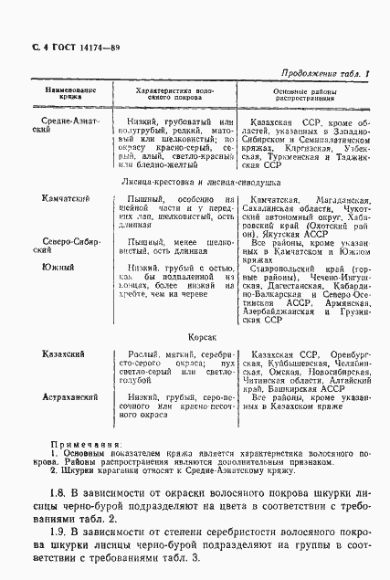 Страница 5 ГОСТ 14174-89