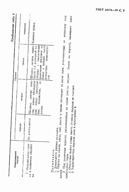 Страница 8 ГОСТ 14174-89