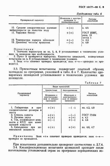 Страница 11 ГОСТ 14177-88