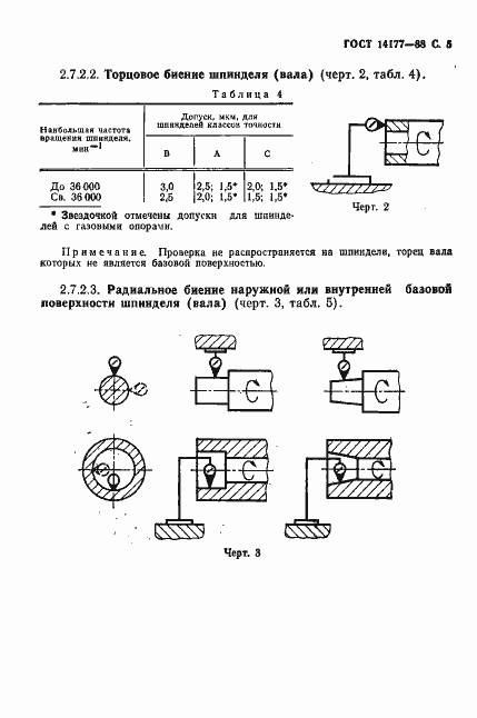 Страница 7 ГОСТ 14177-88