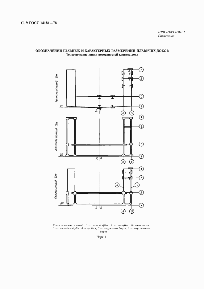 Страница 10 ГОСТ 14181-78