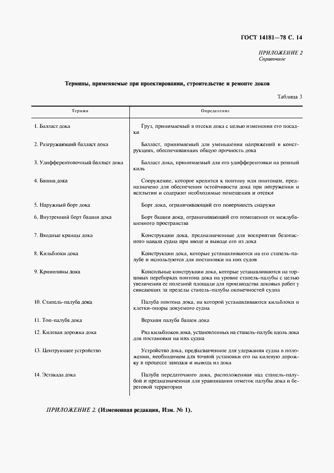 Страница 15 ГОСТ 14181-78