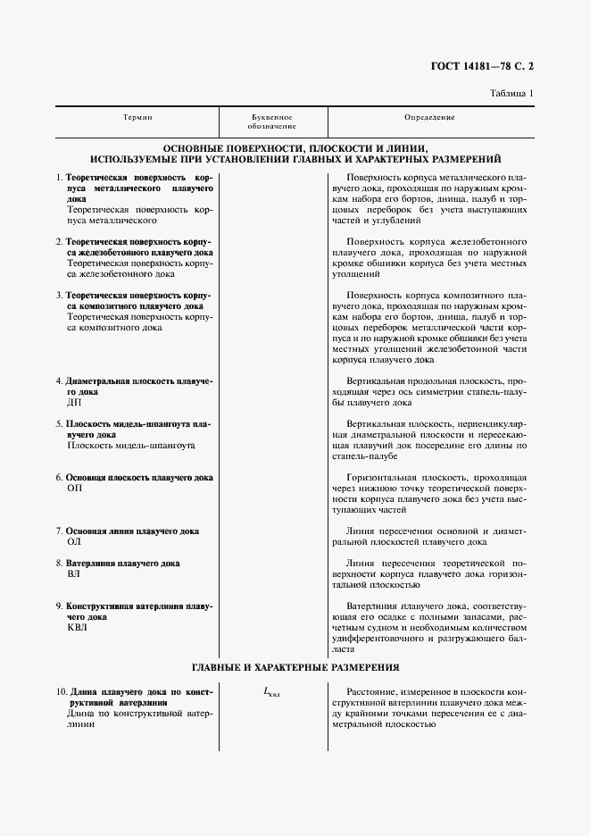 Страница 3 ГОСТ 14181-78