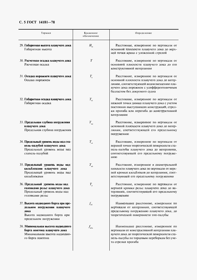 Страница 6 ГОСТ 14181-78