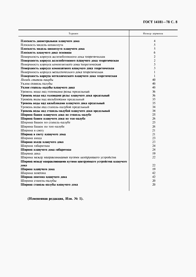 Страница 9 ГОСТ 14181-78