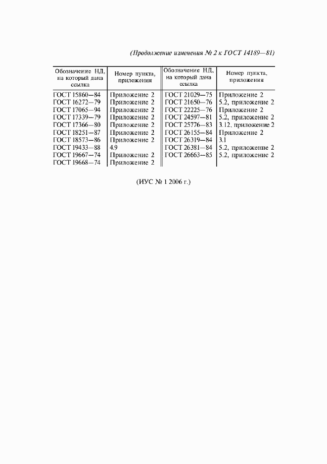 Страница 40 ГОСТ 14189-81
