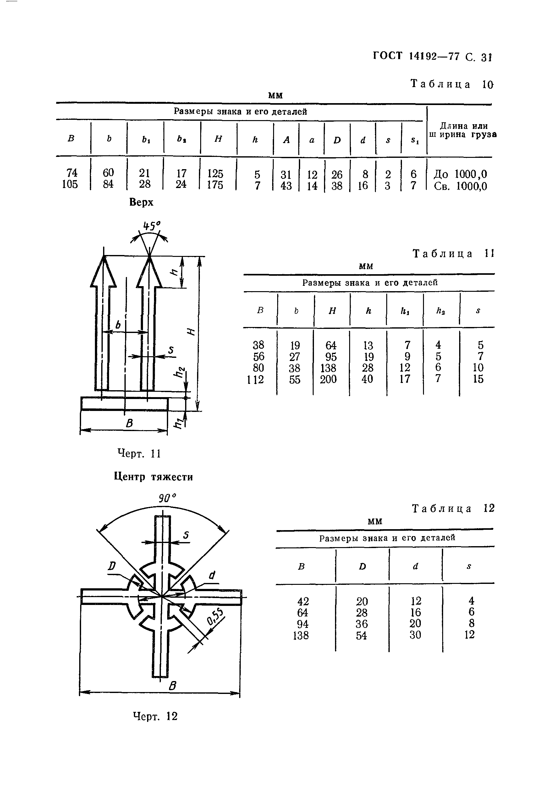 Страница 32 ГОСТ 14192-77