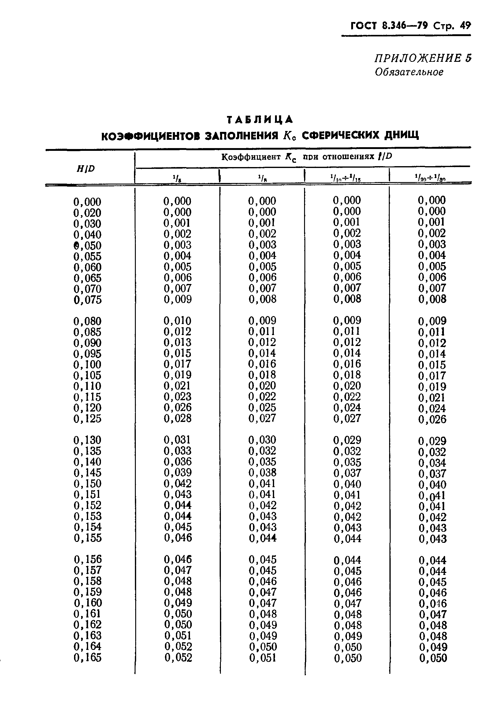Страница 50 ГОСТ 8.346-79