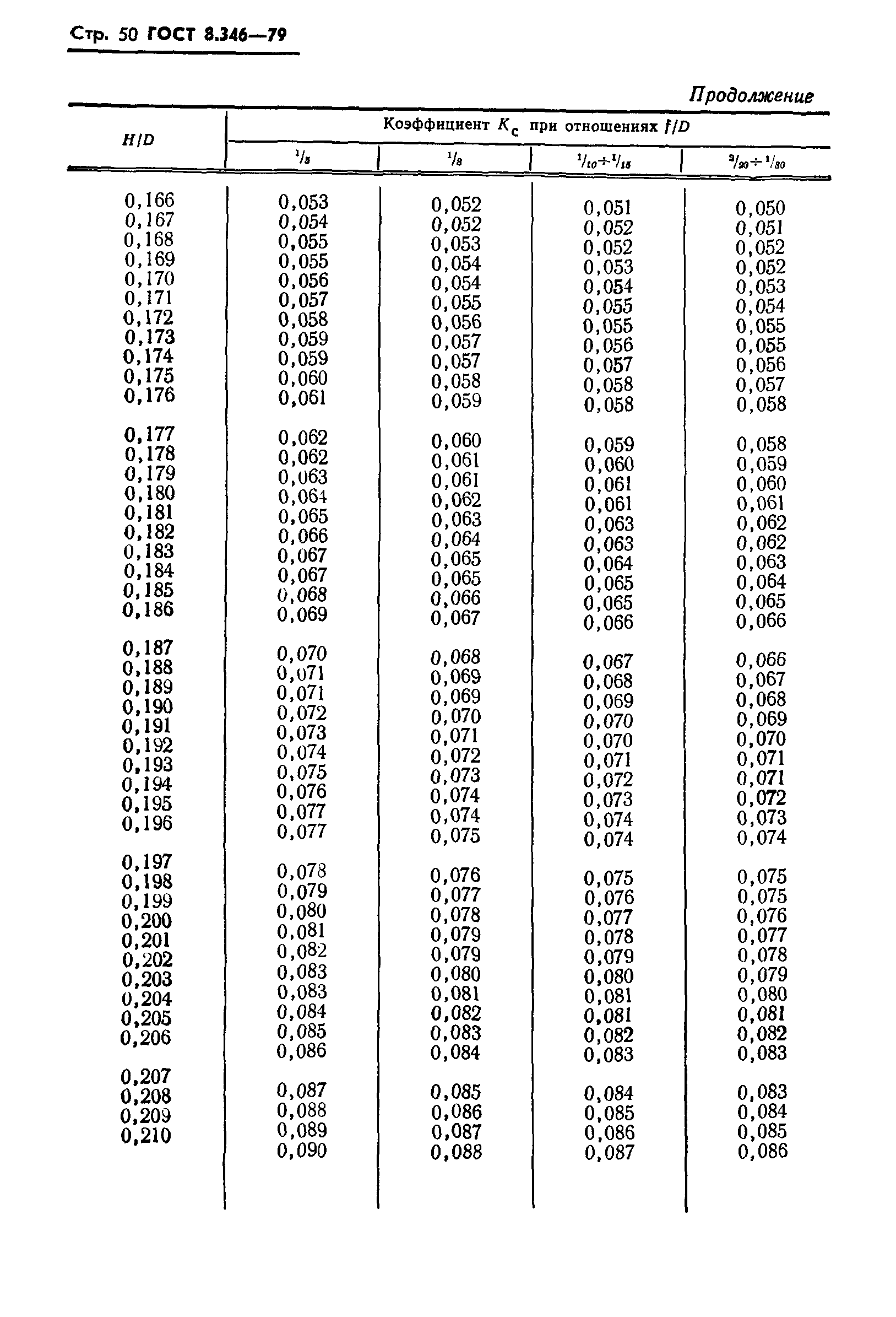 Страница 51 ГОСТ 8.346-79