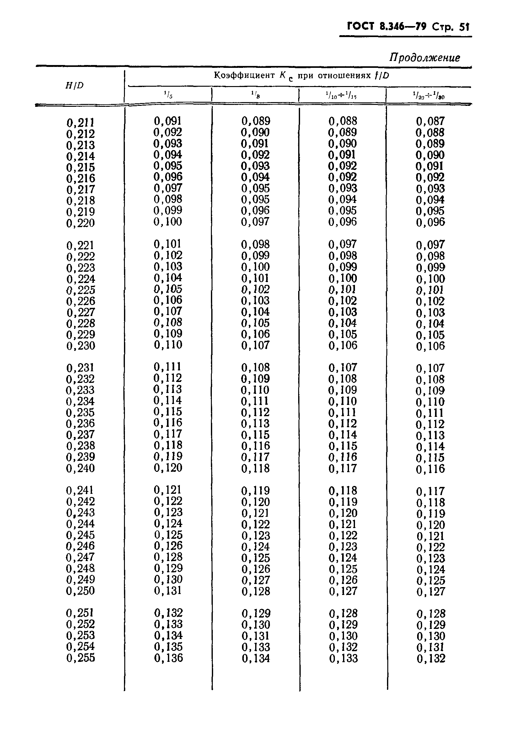Страница 52 ГОСТ 8.346-79