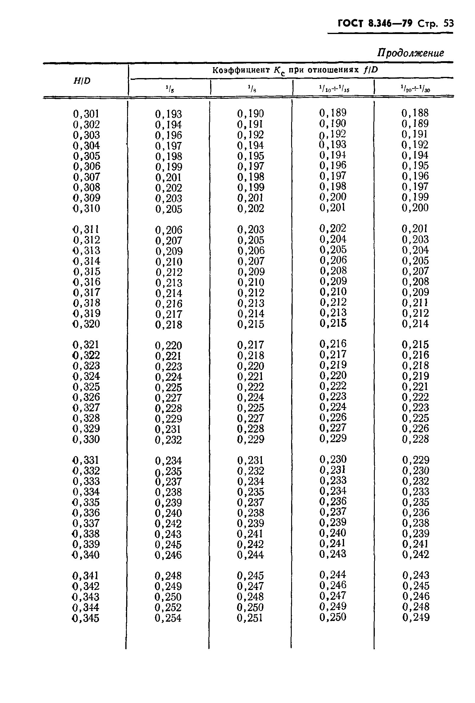Страница 54 ГОСТ 8.346-79