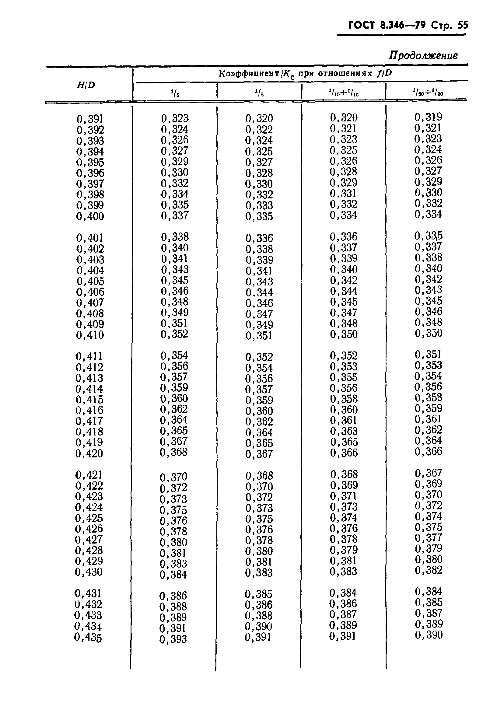 Страница 56 ГОСТ 8.346-79