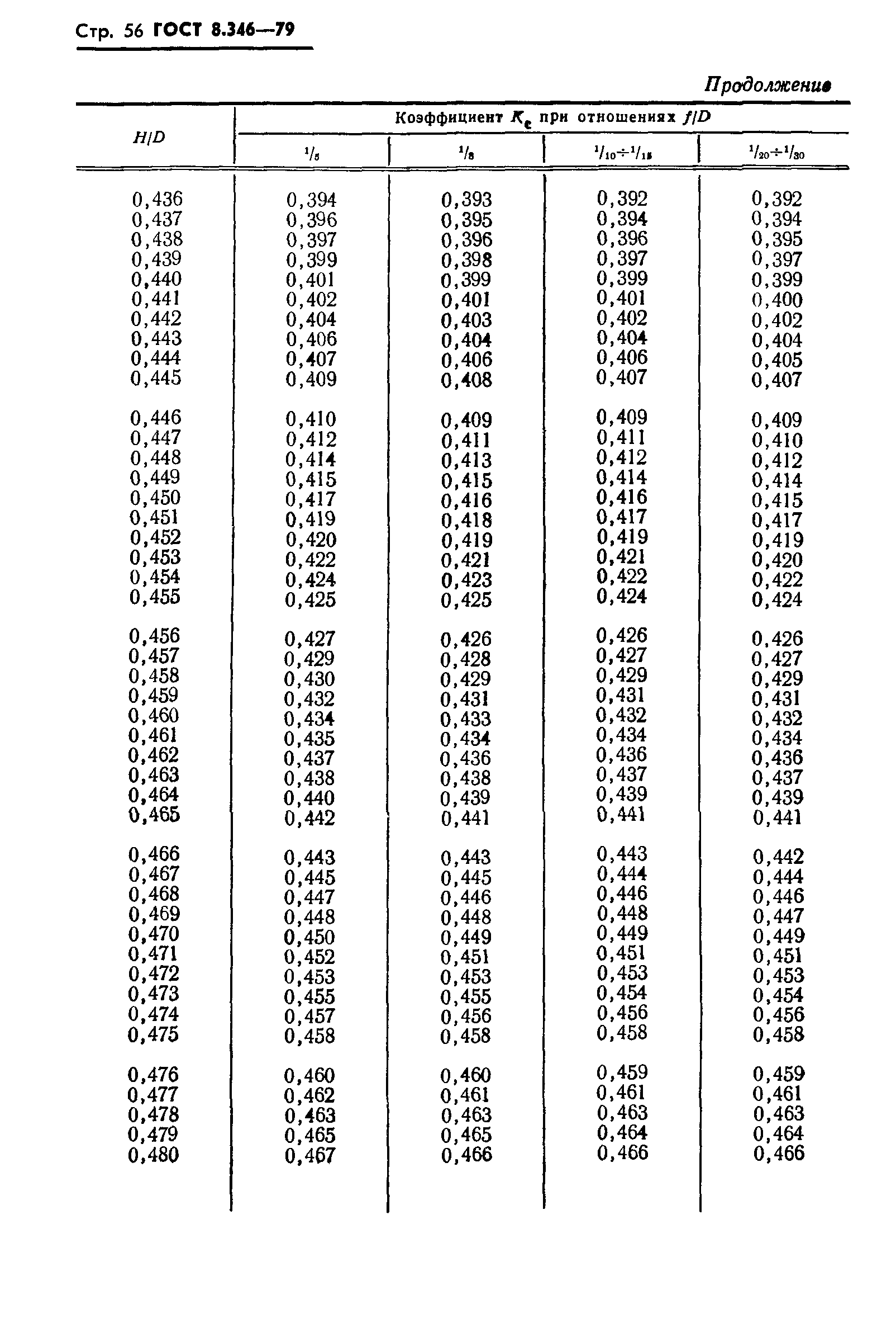 Страница 57 ГОСТ 8.346-79