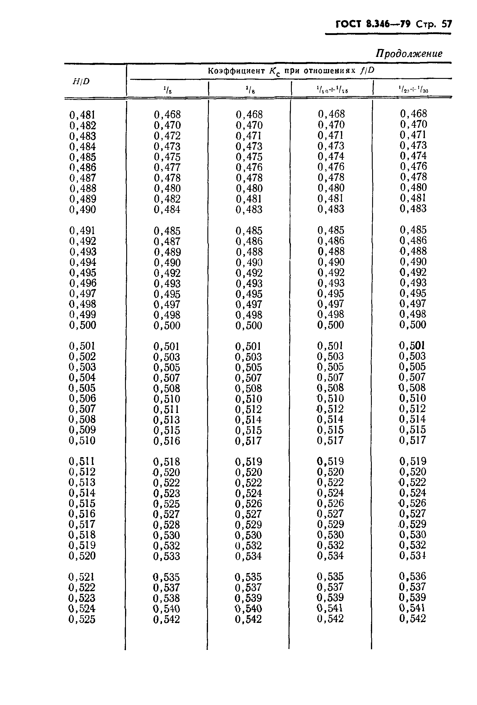 Страница 58 ГОСТ 8.346-79
