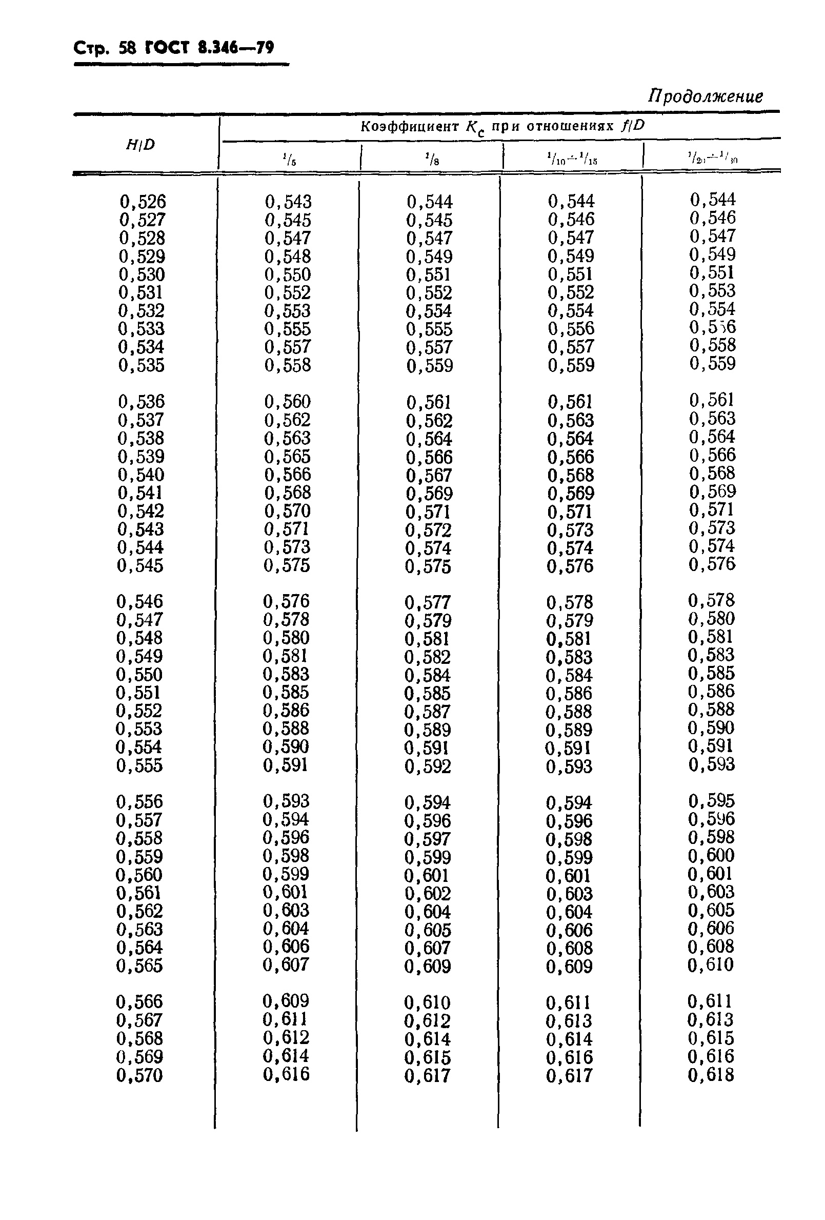 Страница 59 ГОСТ 8.346-79