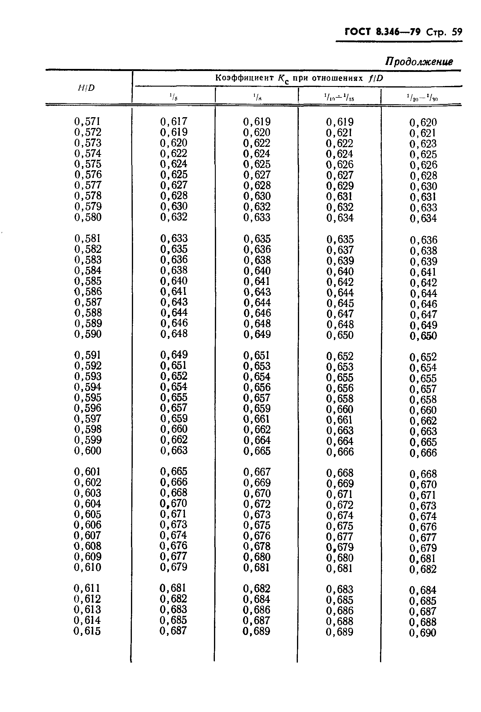 Страница 60 ГОСТ 8.346-79