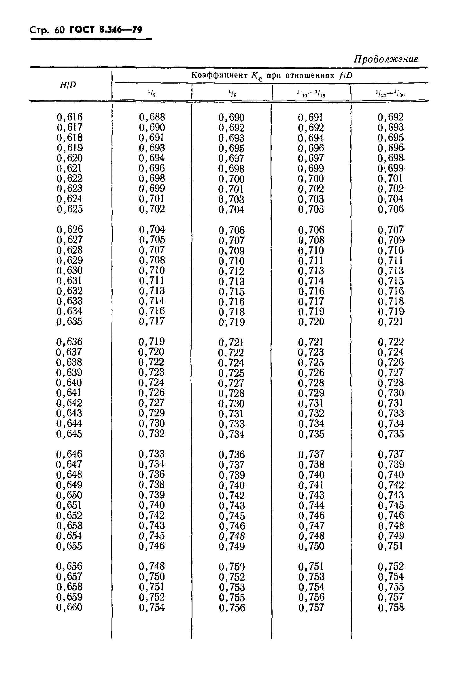 Страница 61 ГОСТ 8.346-79