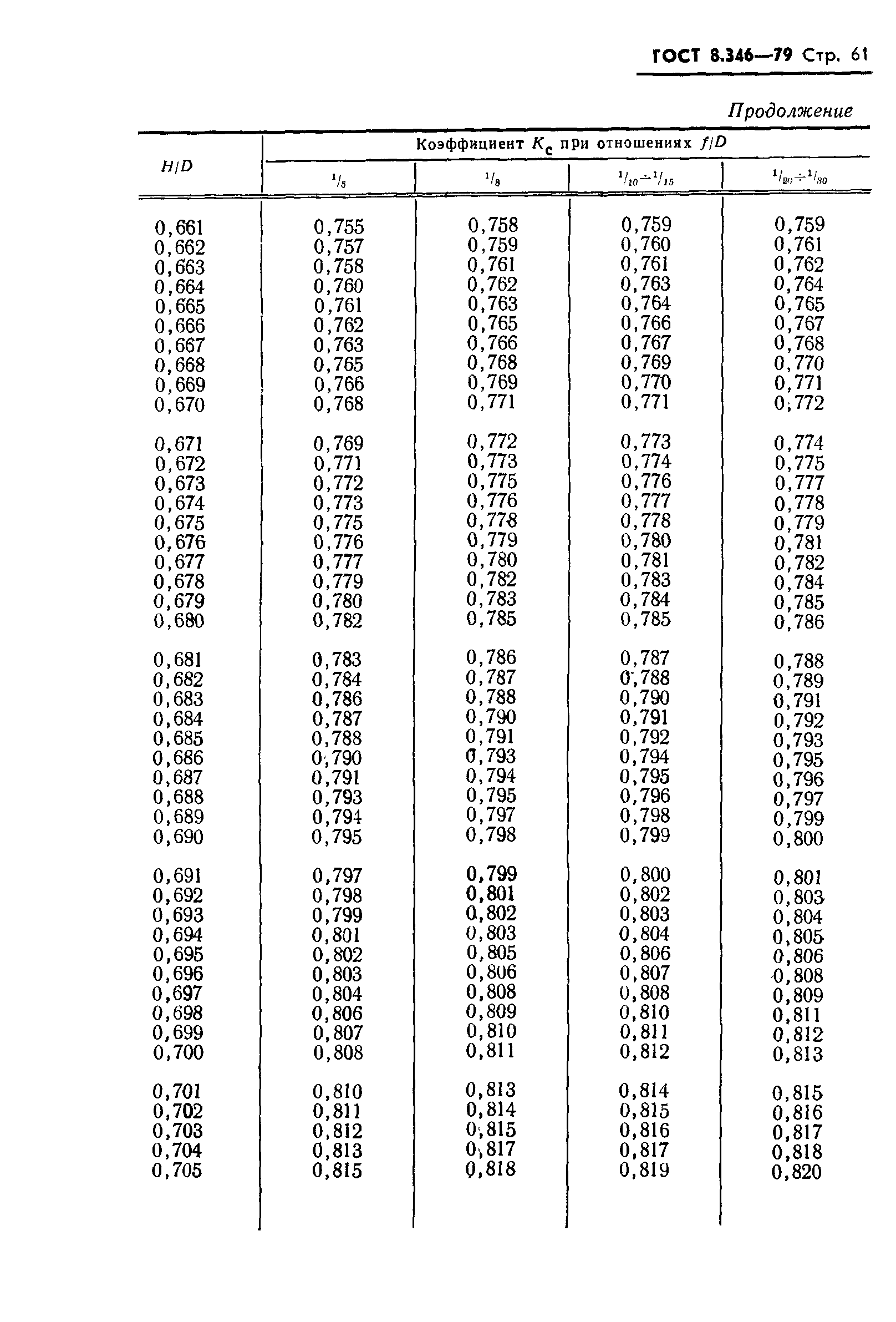 Страница 62 ГОСТ 8.346-79