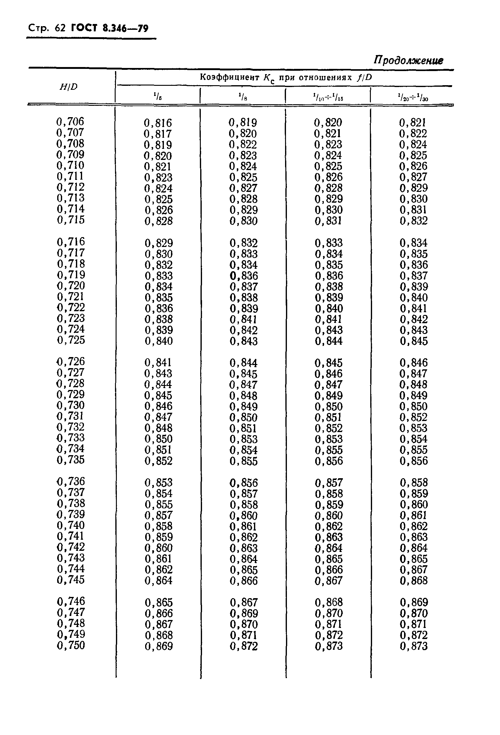 Страница 63 ГОСТ 8.346-79