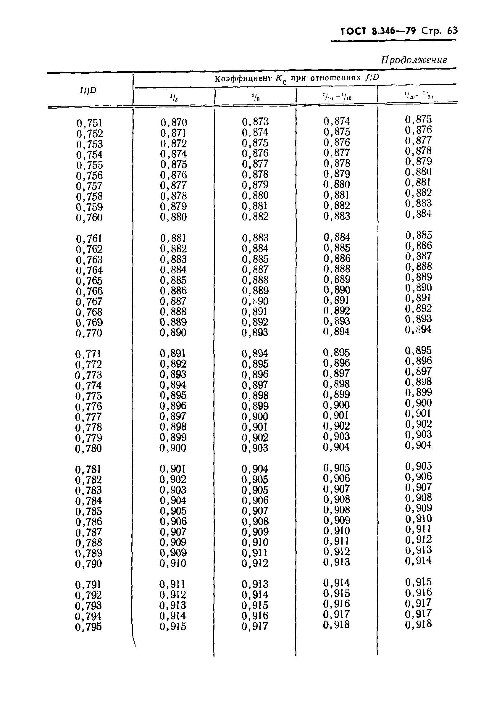 Страница 64 ГОСТ 8.346-79