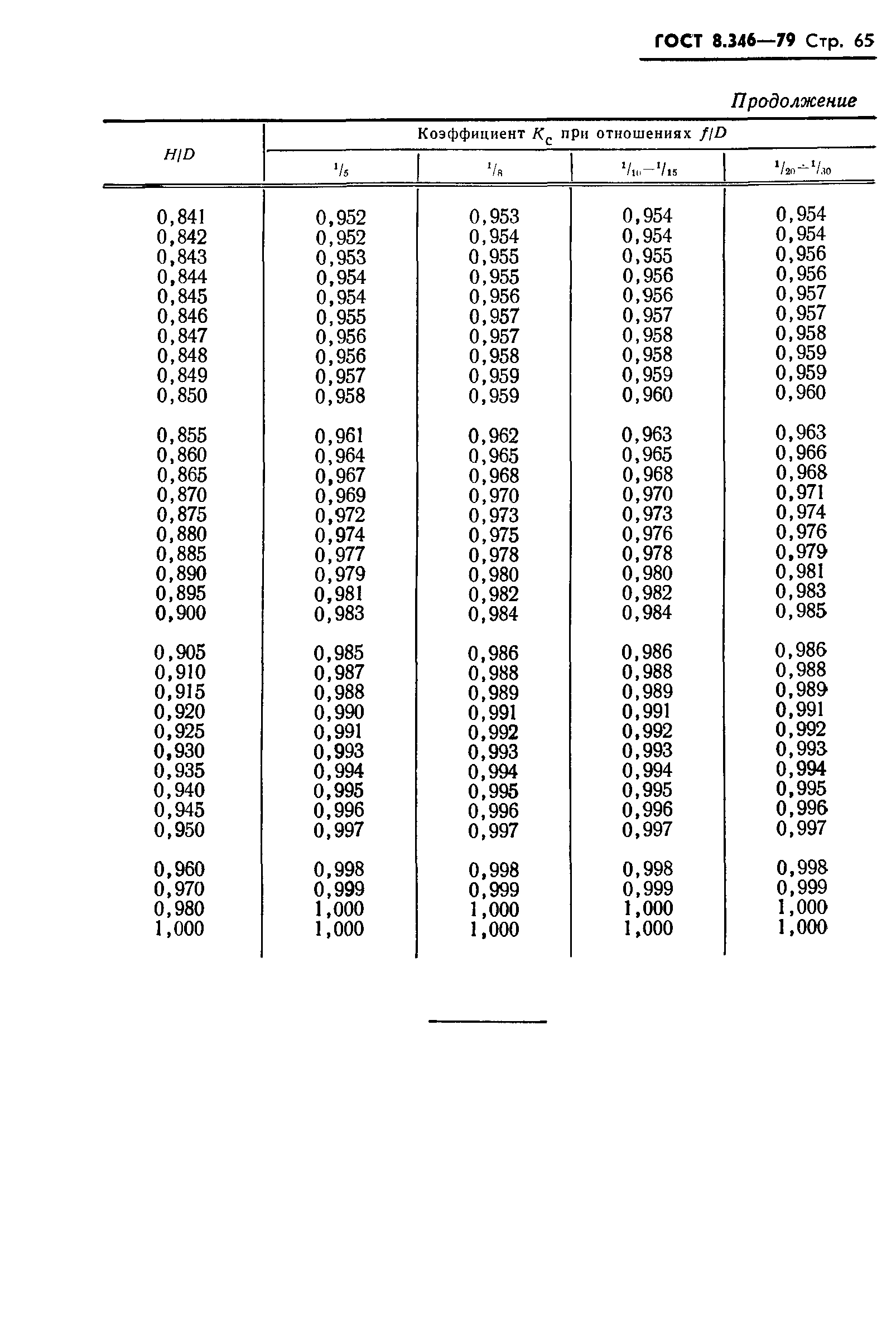 Страница 66 ГОСТ 8.346-79